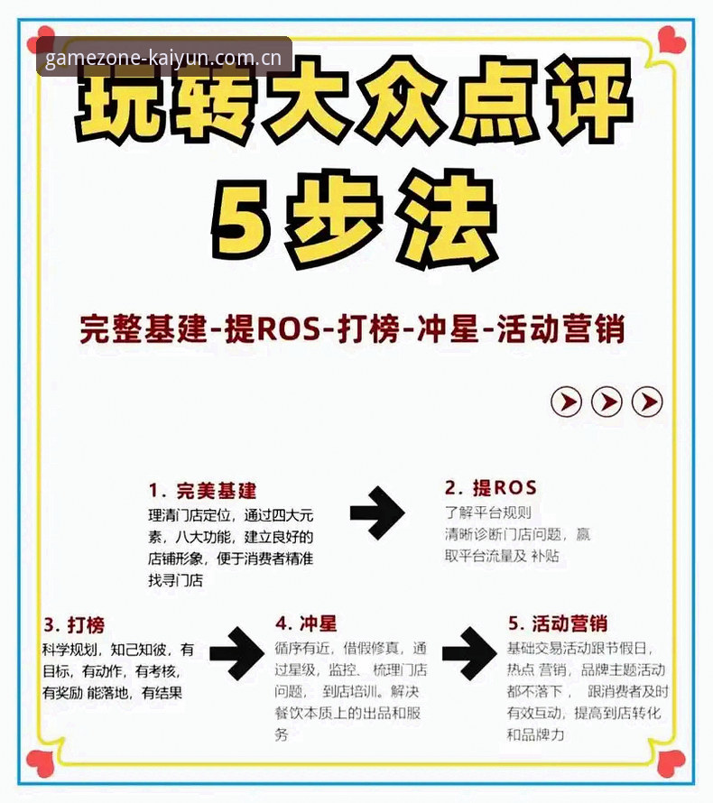KAIYUN评价使用技巧详解：从新手到熟练的完整指南